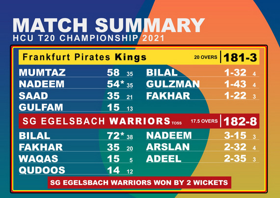 Die Aktiven der SGE-Abteilung Cricket